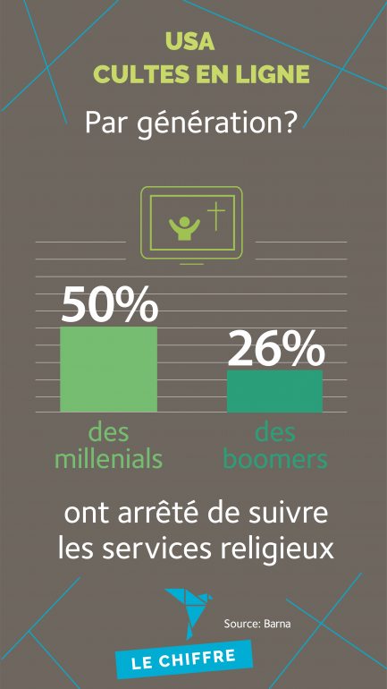 Et par génération?